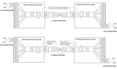 Режим подключения: MTP или PTP