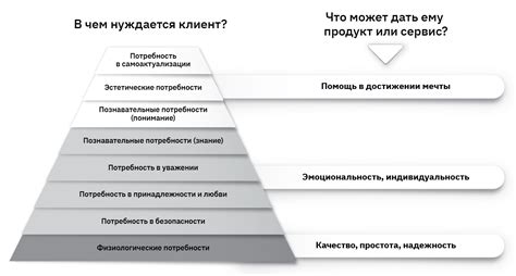 Режим работы и клиентоориентированность