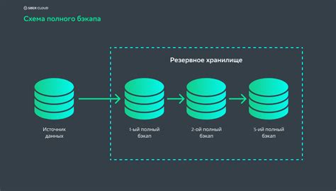 Резервное копирование зоны msdcs