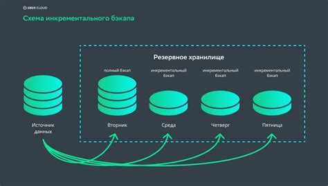 Резервное копирование и восстановление данных