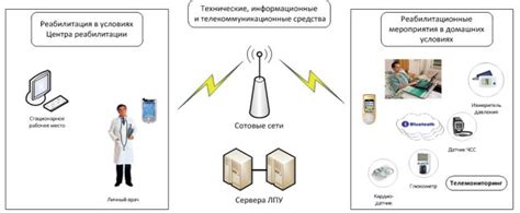 Результаты использования дополнительных возможностей в сетевых сражениях