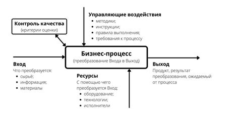 Результаты и их описание