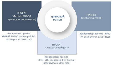 Результаты применения многоаспектного анализа данных на платформе PostgreSQL