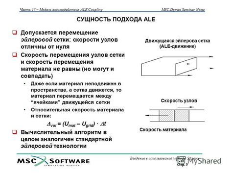 Результат применения элементарного метода перемещения сетки