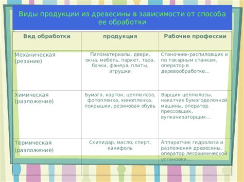 Рекомендации по уборке овса в зависимости от способа его использования в сельском хозяйстве