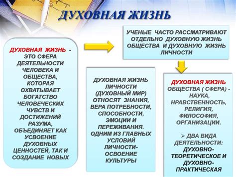 Религиозная и духовная интерпретация: учения разных вероисповеданий о явлениях возрождения умерших