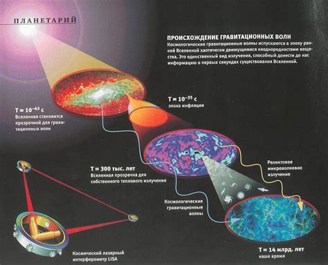 Релятивистская теория гравитации: эффекты искривления пространства и времени