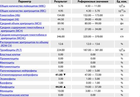 Референсные значения как показатель успеха терапии