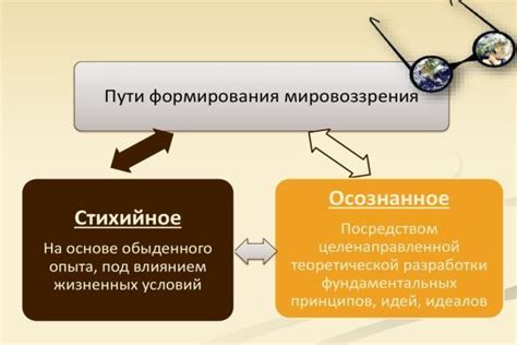 Рефлексия и ее связь с ключевым аспектом формирования мировоззрения