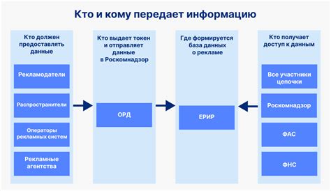 Решение возможных проблем при передаче и размещении схематических данных на сервере