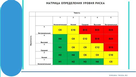 Риски безопасности в ситуации отсутствия применения карты при выходе