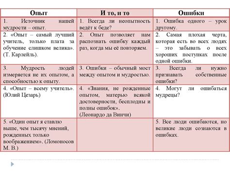 Риски и ошибки как учебный опыт