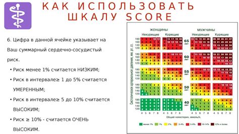 Риск развития сердечно-сосудистых осложнений при гипертонии