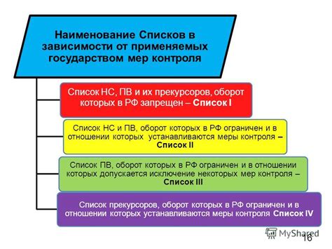 Ролевая профилактика варианта развития циркуляции Виллизи и меры контроля