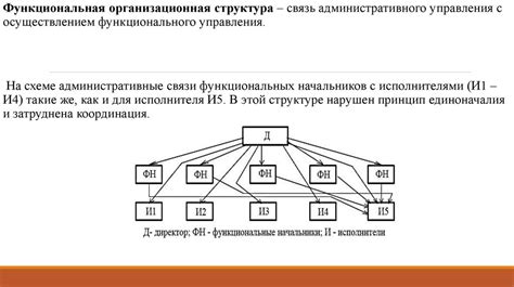 Роли и задачи: разбор ответственностей в организационной структуре