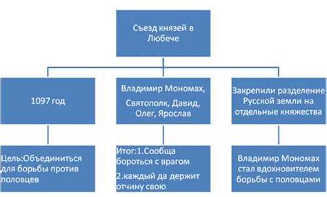 Роль Князя Игоря в становлении и развитии древнерусского государства