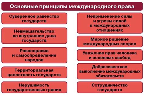 Роль ООН в соблюдении принципов международного права