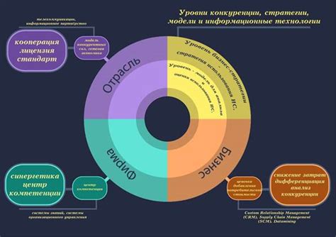 Роль анкет в современном мире: основные применения и преимущества