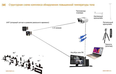 Роль быстрого обнаружения повышенной температуры