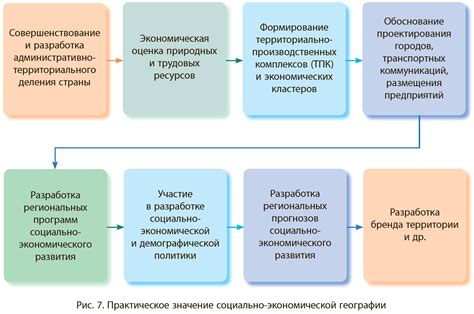 Роль бюджетной политики в обеспечении устойчивого развития нефтедобывающей отрасли