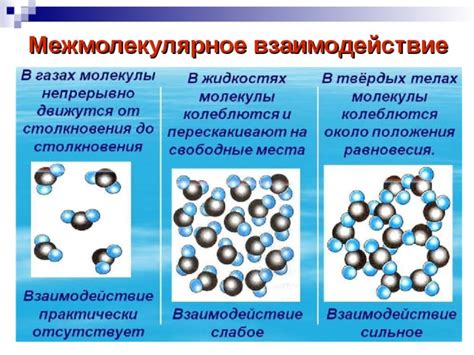 Роль взаимодействия между молекулами