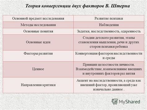 Роль внешних факторов в возникновении равнодушия на работе у женщин