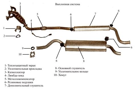 Роль выхлопной системы в формировании глубокого звучания автомобиля ВАЗ 2114