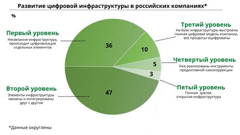 Роль государственного аппарата и приватных компаний в процессе цифровизации