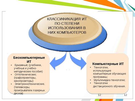 Роль информационных систем и технологий в современном мире