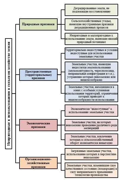 Роль и значимость картографии в изучении географии