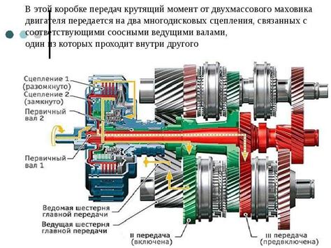 Роль и принцип работы раздаточной коробки в универсальном внедорожнике