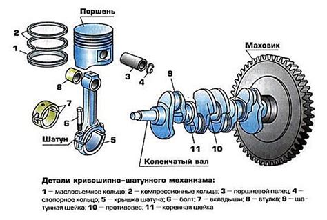 Роль и функции кривошипа в работе механизма