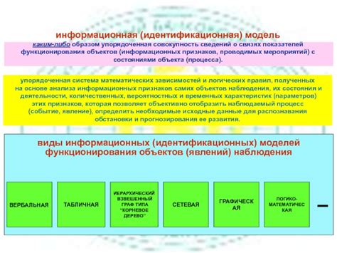 Роль наблюдения и распознавания признаков психического состояния