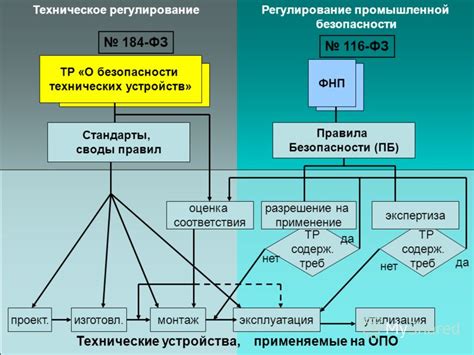 Роль неразрушающего контроля в обеспечении безопасности