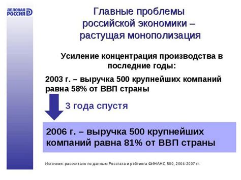 Роль несырьевого экспорта в экономике