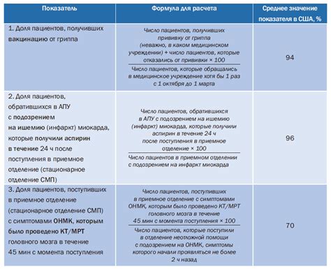 Роль нормативных показателей в медицине