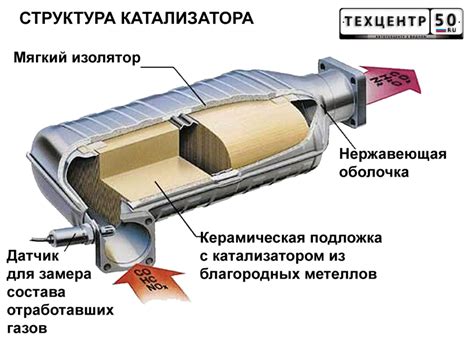 Роль обновления штатного ПО автомобиля в охране катализатора