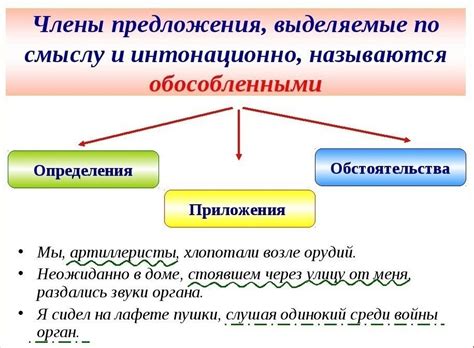 Роль обстоятельства в структуре предложения