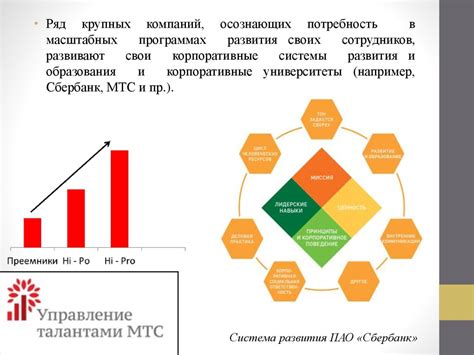 Роль обучения и развития персонала в увеличении уровня соответствия клиентских запросов