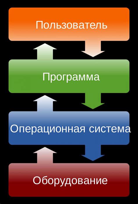 Роль операционной системы и ее основные функции