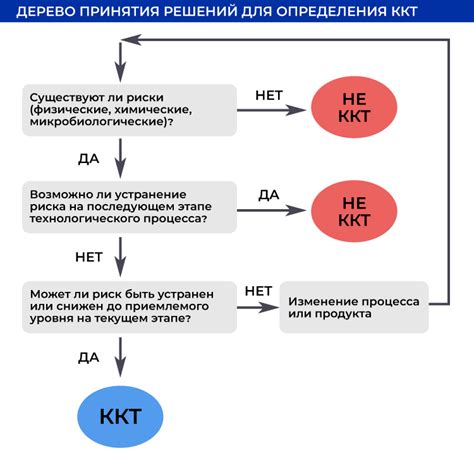 Роль определения неустойчивости для успешности принятия решений