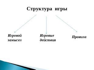 Роль оптимального разрешения в процессе игры