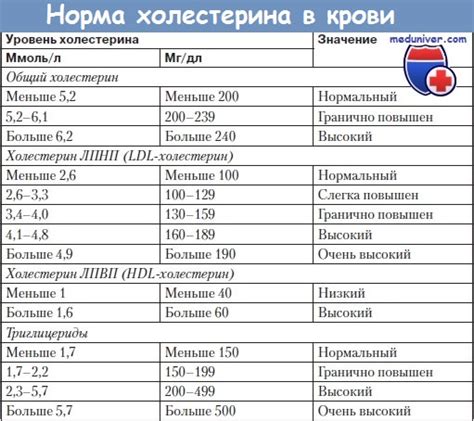 Роль питания в повышении содержания атерогенных липидов у женщин