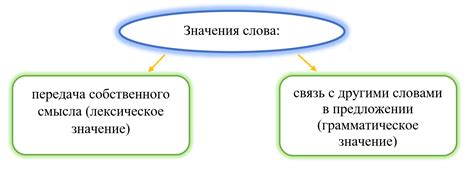 Роль плотности: сущность и важность в науке о веществе