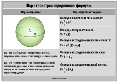 Роль площади шара в математике и геометрии