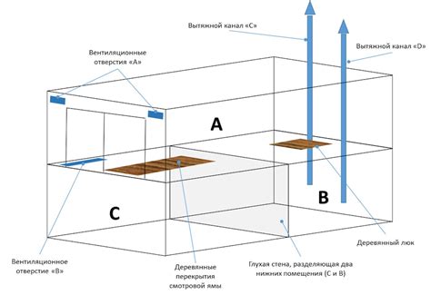 Роль правильной акустики и звукоподготовки помещения