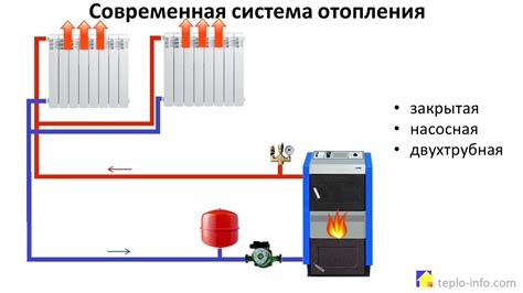 Роль регулятора температуры в системе отопления и охлаждения