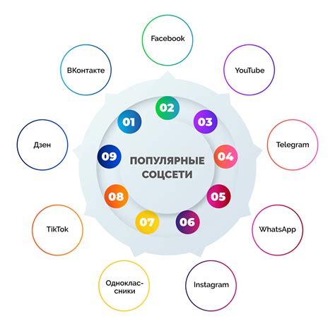 Роль сетевых платформ и социальных сетей в коммуникации в современной бизнес-среде