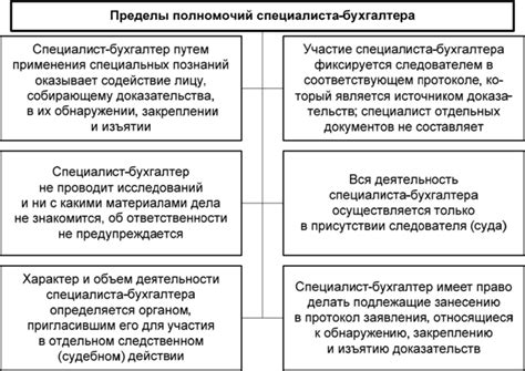 Роль специалиста по экспертизе в судебных процессах