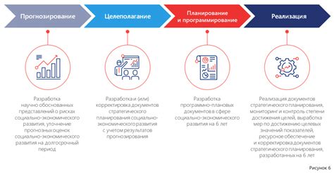 Роль стратегического планирования в работе службы HKSP и мифы, которые с ним связаны